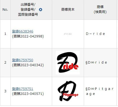 D-ride（ディーライド）は商標登録並びに特許取得商品です